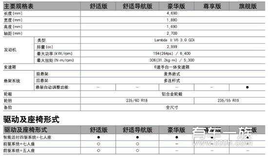 胜达配置叁数-图3 胜达配置叁数-图3