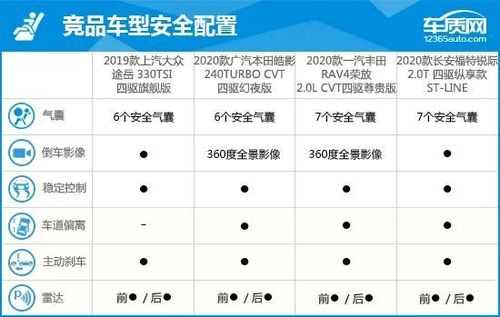 途岳2019款参数配置-图2 途岳2019款参数配置-图2