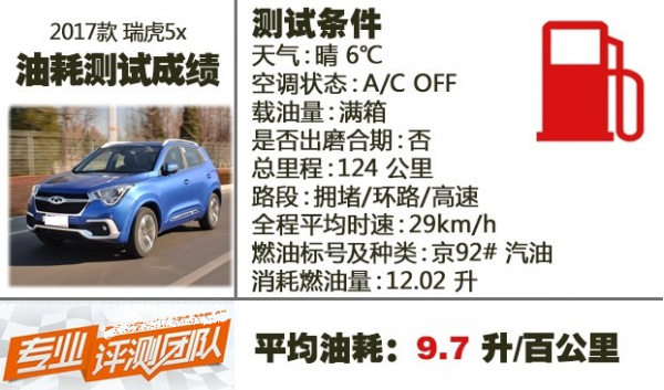 瑞虎五配置油耗价格-图2 瑞虎五配置油耗价格-图2
