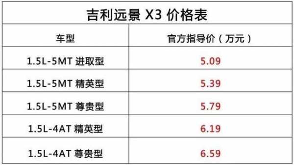 远景l价格配置