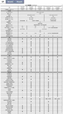 17年名图配置