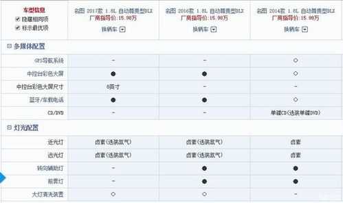 17年名图配置-图2 17年名图配置-图2