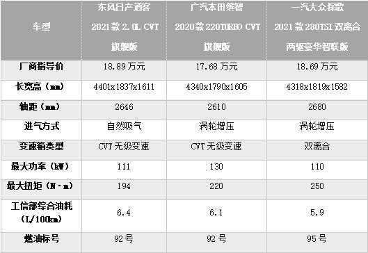 广本缤智参数配置-图3 广本缤智参数配置-图3