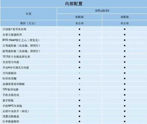 比亚迪EV汽车参数配置-图3 比亚迪EV汽车参数配置-图3