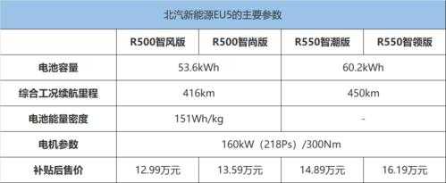 eu5北汽配置