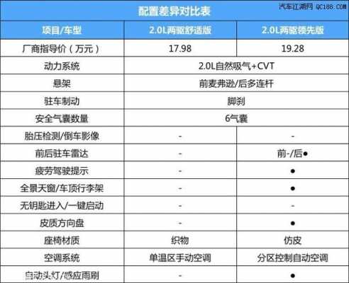 科雷傲2.0的配置