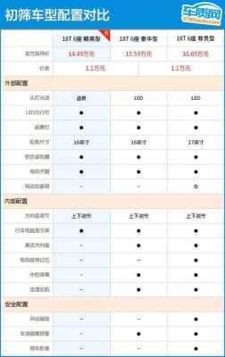 g6别克配置-图2 g6别克配置-图2