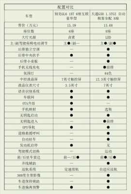 g6别克配置-图3 g6别克配置-图3