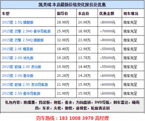 经典凯美瑞怎么看配置-图2 经典凯美瑞怎么看配置-图2