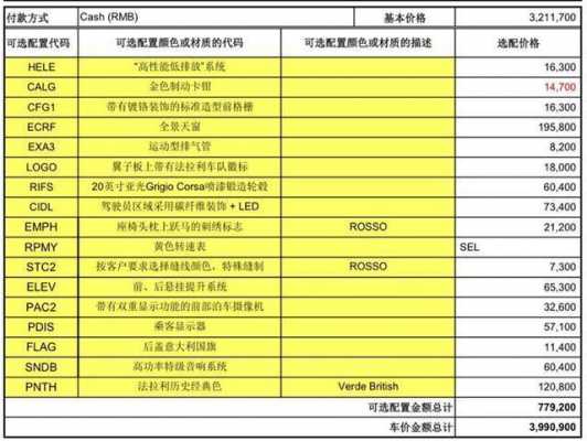 法拉利配置表