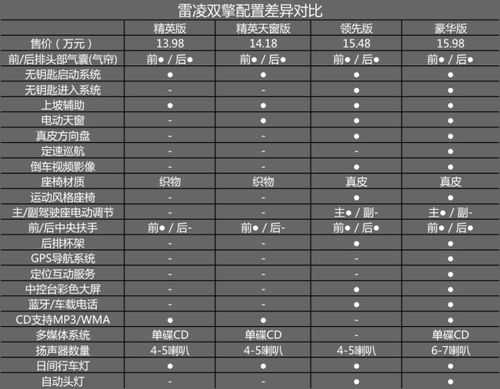 雷凌双擎配置和-图2 雷凌双擎配置和-图2