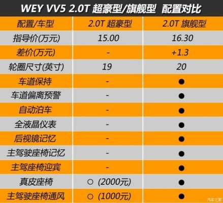 汽车配置图标认知-图3 汽车配置图标认知-图3
