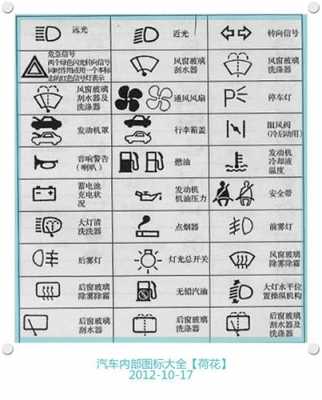 汽车配置图标认知