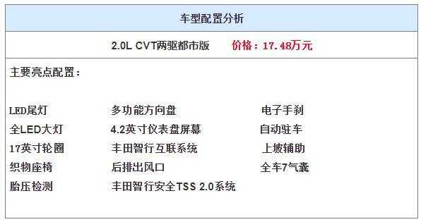 新车应该买点什么配置-图2 新车应该买点什么配置-图2