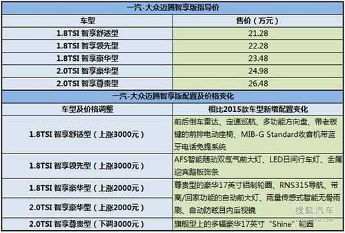 新车应该买点什么配置-图3 新车应该买点什么配置-图3