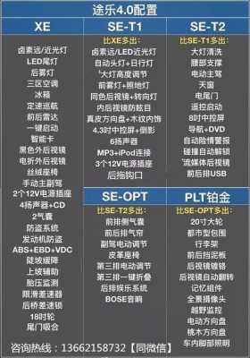 62配置的简单介绍