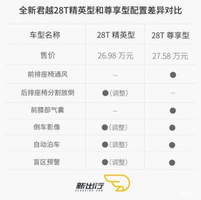 新君越28t旗舰配置-图2 新君越28t旗舰配置-图2