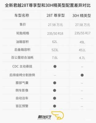 新君越28t旗舰配置-图3 新君越28t旗舰配置-图3