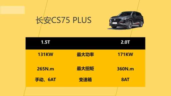 长安75p配置-图1 长安75p配置-图1