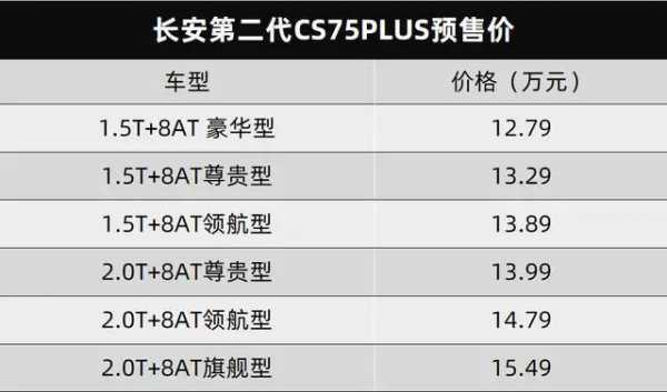长安75p配置-图2 长安75p配置-图2