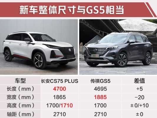 长安75p配置-图3 长安75p配置-图3