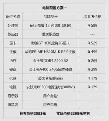什么是选装配置-图2 什么是选装配置-图2