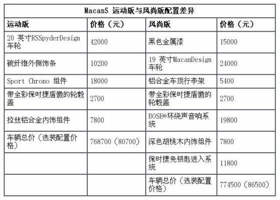 什么是选装配置-图3 什么是选装配置-图3