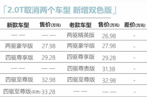 冠道最高配置-图2 冠道最高配置-图2