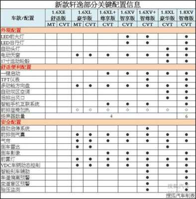 15款轩逸配置