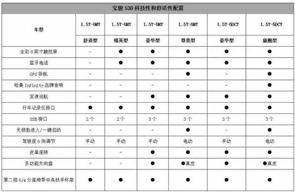 实用安全配置