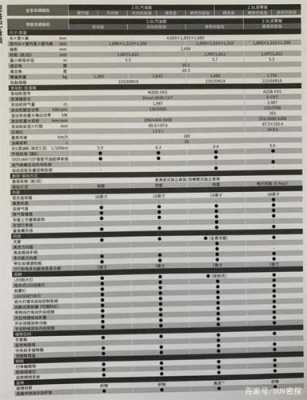 荣放风尚版参数配置-图3 荣放风尚版参数配置-图3