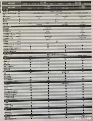 荣放风尚版参数配置-图3