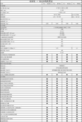 本田凌派是什么配置