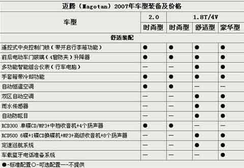 迈腾公务车配置-图2 迈腾公务车配置-图2