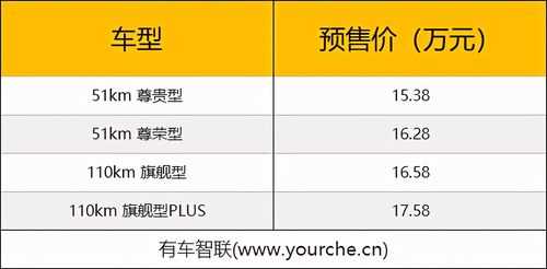 比亚迪宋dm选什么配置-图2 比亚迪宋dm选什么配置-图2