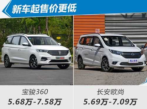宝骏360mpv配置-图3 宝骏360mpv配置-图3