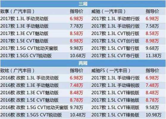 致享的配置-图2 致享的配置-图2