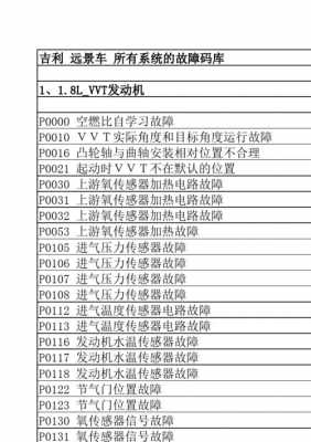 吉利故障码节点配置代码