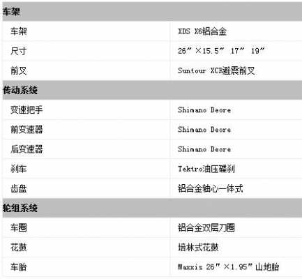 传奇性能参数配置-图3 传奇性能参数配置-图3