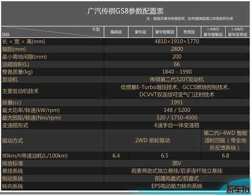 传奇性能参数配置-图2 传奇性能参数配置-图2