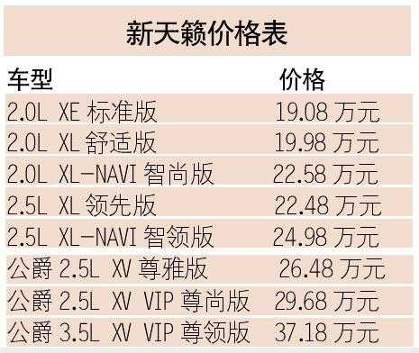 天籁的配置及参数配置-图3 天籁的配置及参数配置-图3