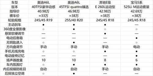 新款奥迪s6配置-图2 新款奥迪s6配置-图2