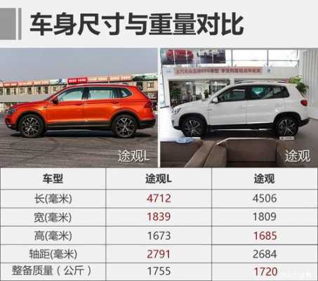 途观l买什么配置-图2 途观l买什么配置-图2