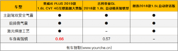 gl配置2018-图2