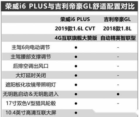 gl配置2018-图3