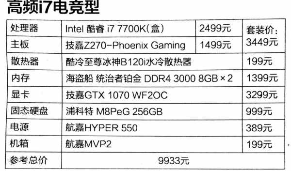 2015年电脑配置1w的简单介绍-图1 2015年电脑配置1w的简单介绍-图1