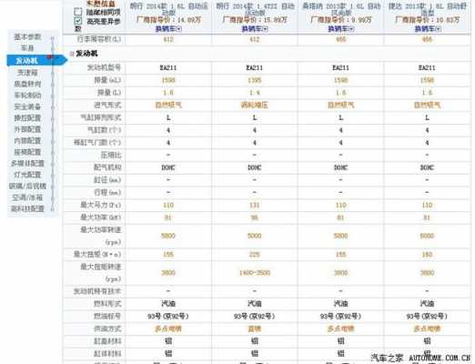 高尔夫7详细配置