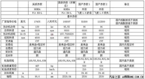 飞度高配配置参数对比