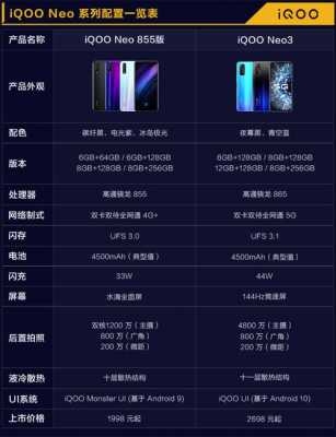 IQ的那部配置较好-图2 IQ的那部配置较好-图2