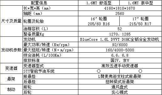 长安cs35配置表